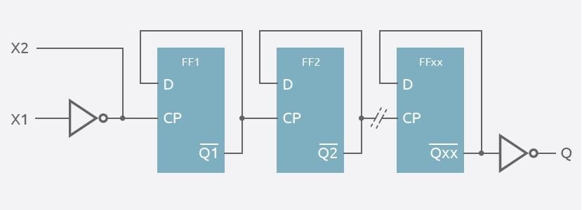 Nexperia 74AHC1G42x Single-Output Logic Dividers