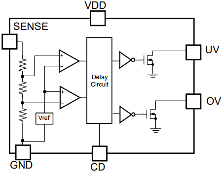 Nisshinbo R3152N Series 42V Input Window Voltage Detectors