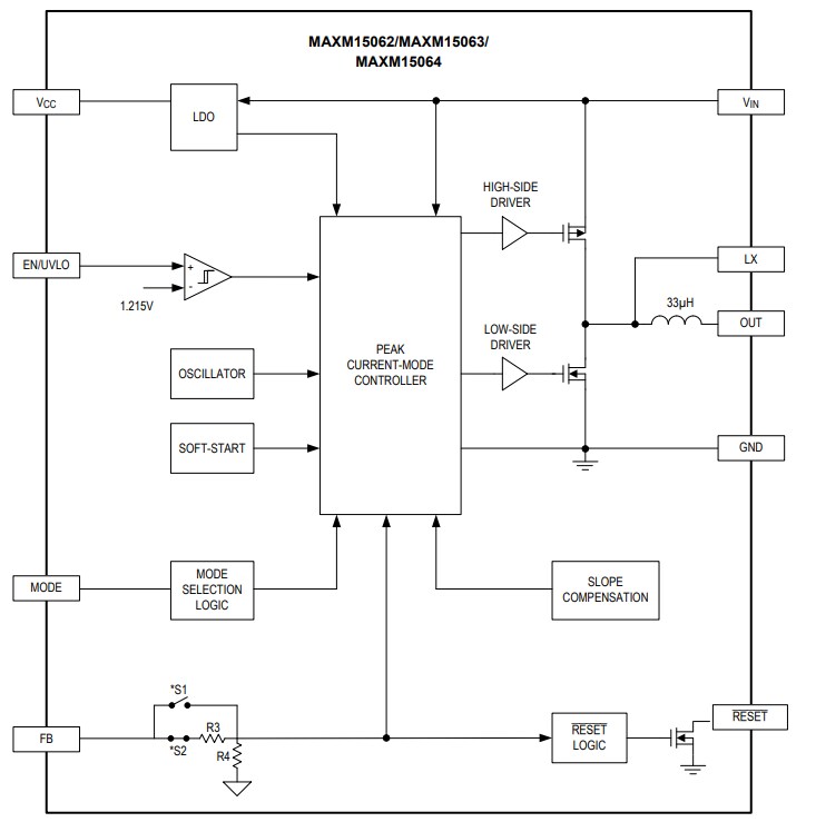 Block Diagram - Analog Devices / Maxim Integrated Himalaya uSLIC™ MAXM1506x Step-Down Power Modules