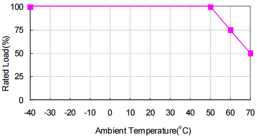 Cincon CFM06S AC-DC Switching Power Supplies