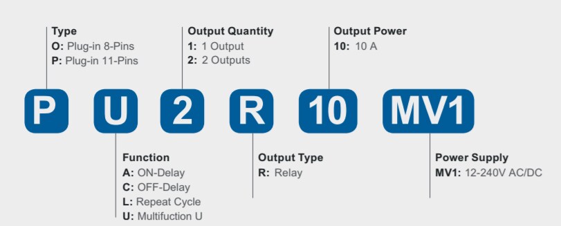 Chart - Crouzet Syr-Line Plug-In Timers