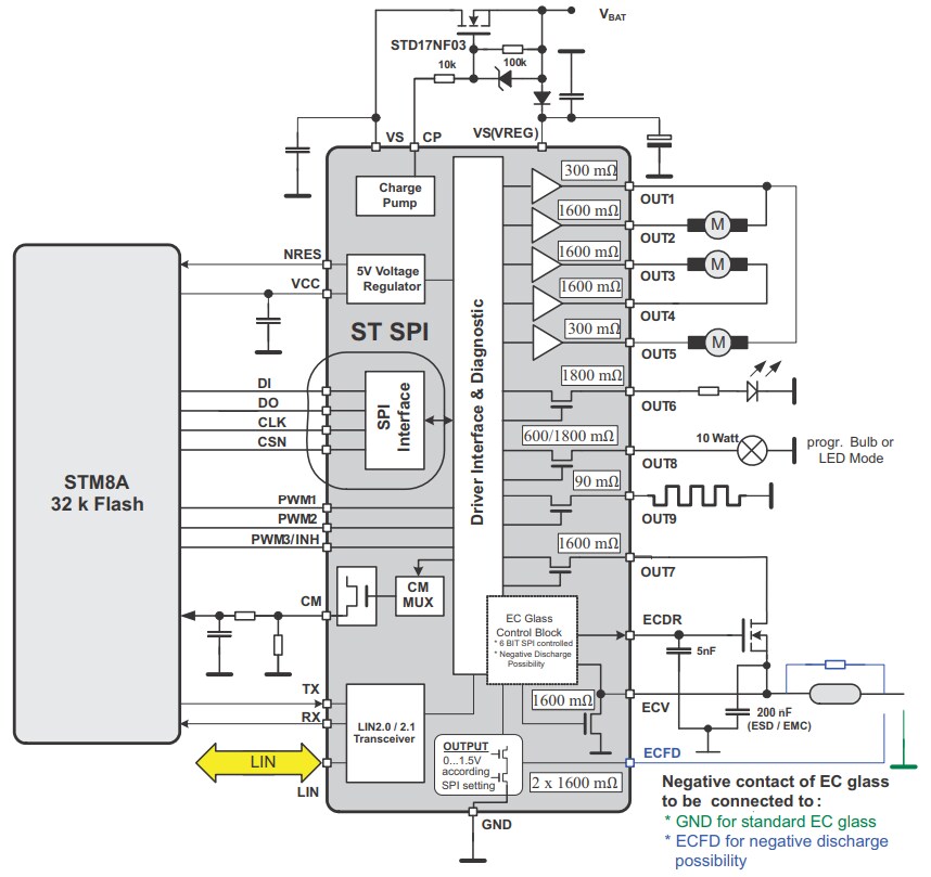 Block Diagram - STMicroelectronics L99MM70XP Microcontroller