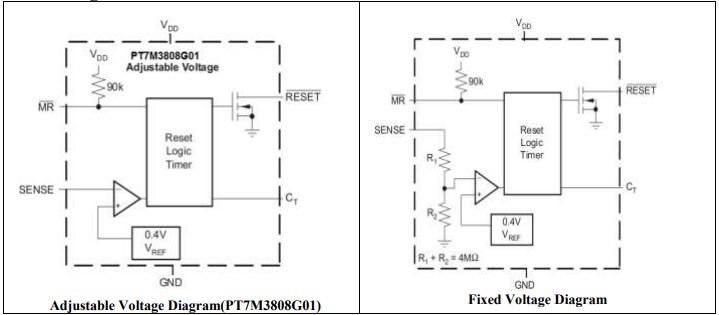Block Diagram - Diodes Incorporated PT7M3808 Microprocessor Supervisory Circuits