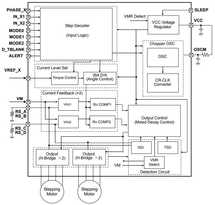 Block Diagram - Toshiba TC78S121 PWM Dual-Stepping Motor Drivers