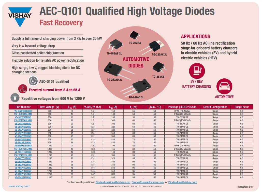 Infographic - Vishay Semiconductors Automotive Fast Soft Recovery Rectifiers