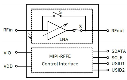 Block Diagram - Infineon Technologies BGAx1A10 LTE LNA with Gain Control