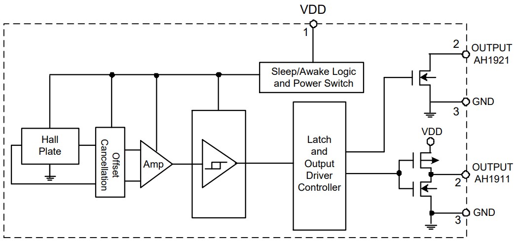 Block Diagram - Diodes Incorporated AH1911/AH1921 Omnipolar Hall Effect Switches