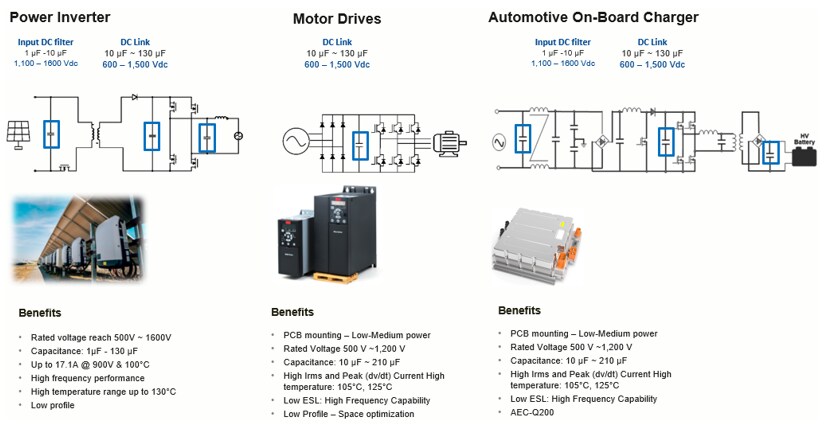 KEMET DC-Link Film Capacitors