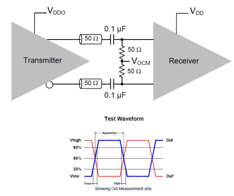 Application Circuit Diagram - Pletronics Inc. LCC55DX Clock Oscillator