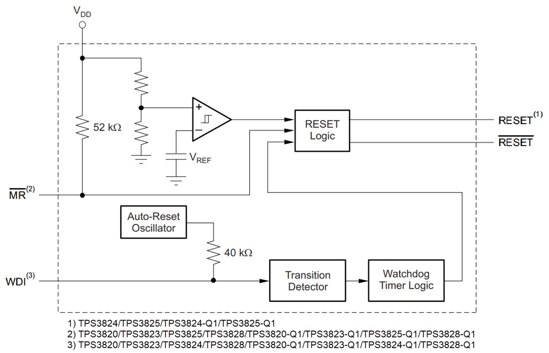 Block Diagram - Texas Instruments TPS382x/TPS382x-Q1 Voltage Monitors