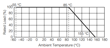 Chart - Panasonic Electronic Components ERA-6A Metal Thin Film Chip Resistors