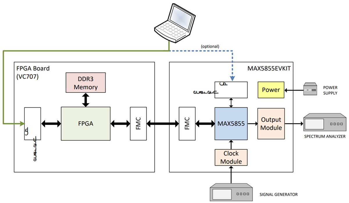 Block Diagram - Analog Devices / Maxim Integrated MAX5855EVKIT Evaluation Kit