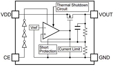 Nisshinbo R1525x LDO Voltage Regulators