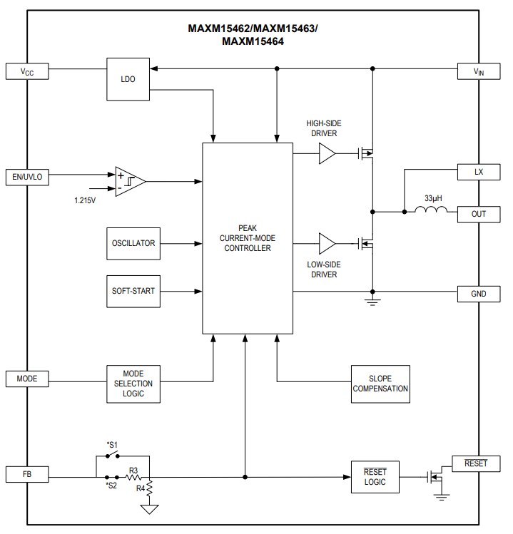 Block Diagram - Analog Devices / Maxim Integrated Himalaya uSLIC™ MAXM1546x Step-Down Power Modules