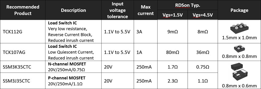 Toshiba Low Power Discrete Semiconductors for IoT
