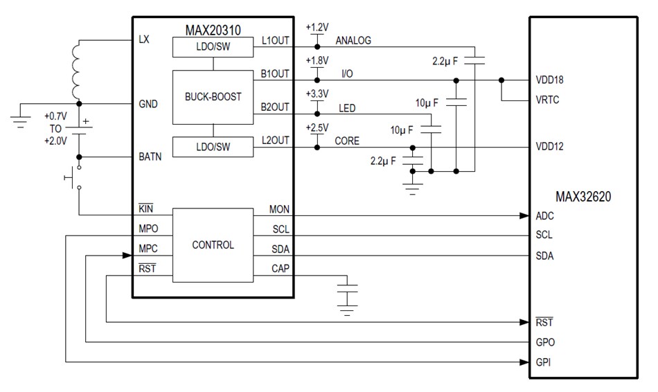 Application Circuit Diagram - Analog Devices / Maxim Integrated MAX20310 Ultra-Low Quiescent Current PMIC