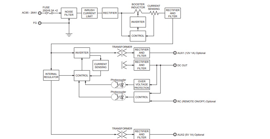 Block Diagram - Cosel GMA300F Medical Type AC-DC Power Supplies