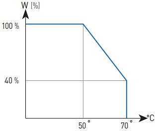 Amphenol Piher ST-15 Endless Rotation 15mm Potentiometers
