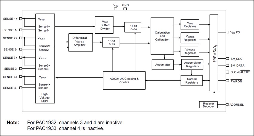 Microchip Technology PAC1932, PAC1933, PAC1934 Power Monitor ICs