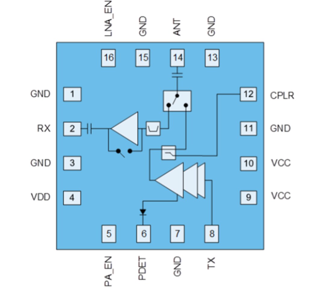 Block Diagram - Qorvo QPF4528 5GHz Wi-Fi Front End Module