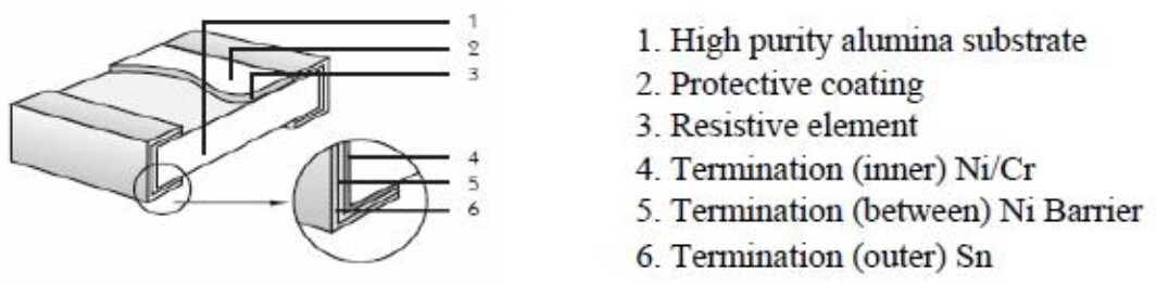 Block Diagram - TE Connectivity / Holsworthy CRGCQ AEC-Q200 Thick Film Chip Resistors