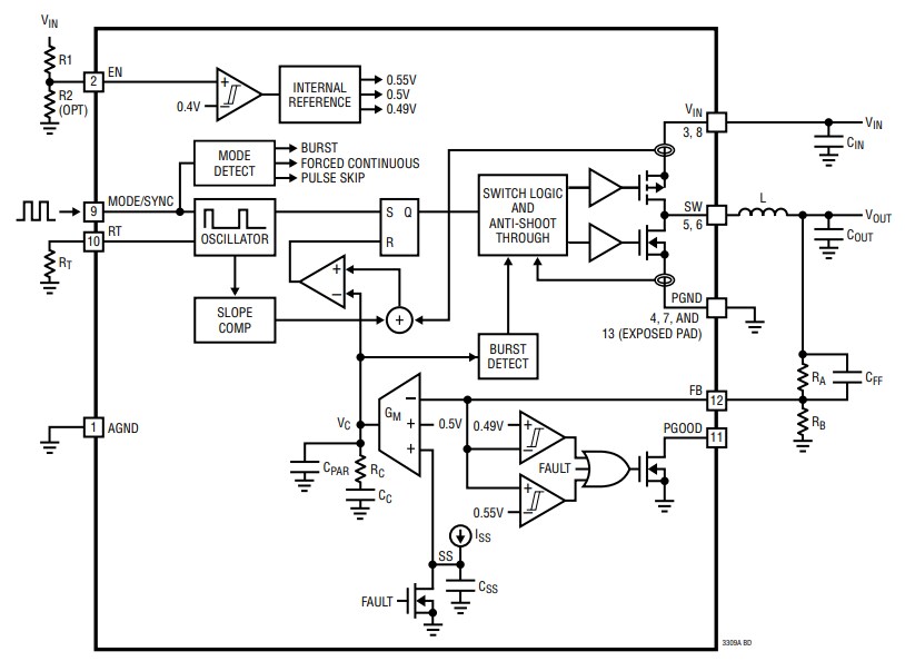 Block Diagram - Analog Devices Inc. LTC3309A/B Synchronous Step-Down DC/DC Converters