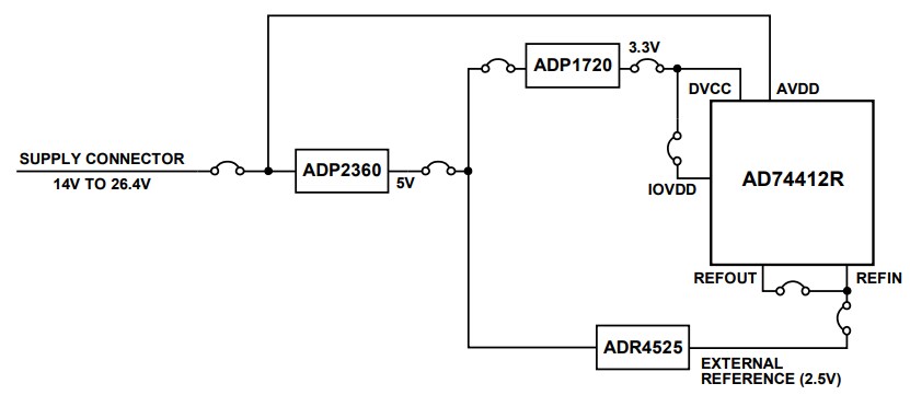 Block Diagram - Analog Devices Inc. EV-AD74412RSDZ Evaluation Board