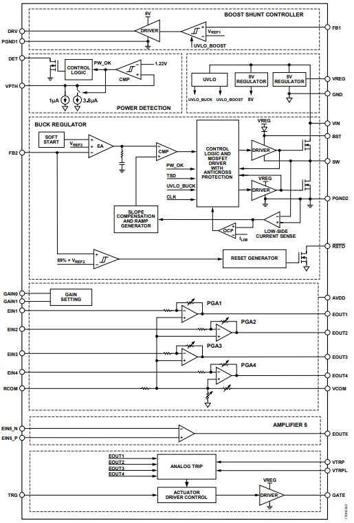 Block Diagram - Analog Devices Inc. ADP2450 Power Management IC