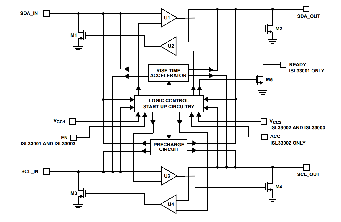 Block Diagram - Renesas Electronics ISL3300x I2C Bus Buffers