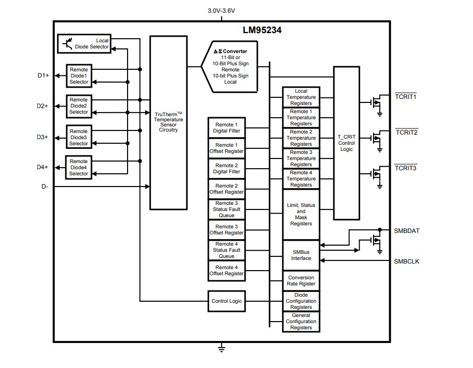 Block Diagram - Texas Instruments LM95234 Quad Remote & Local Temperature Sensor