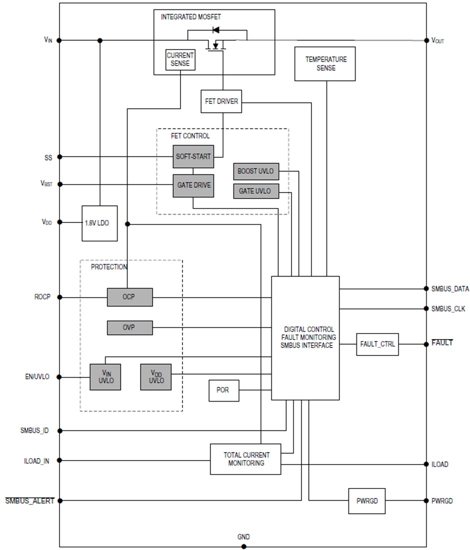 Block Diagram - Analog Devices / Maxim Integrated MAX16550 Integrated Protection ICs