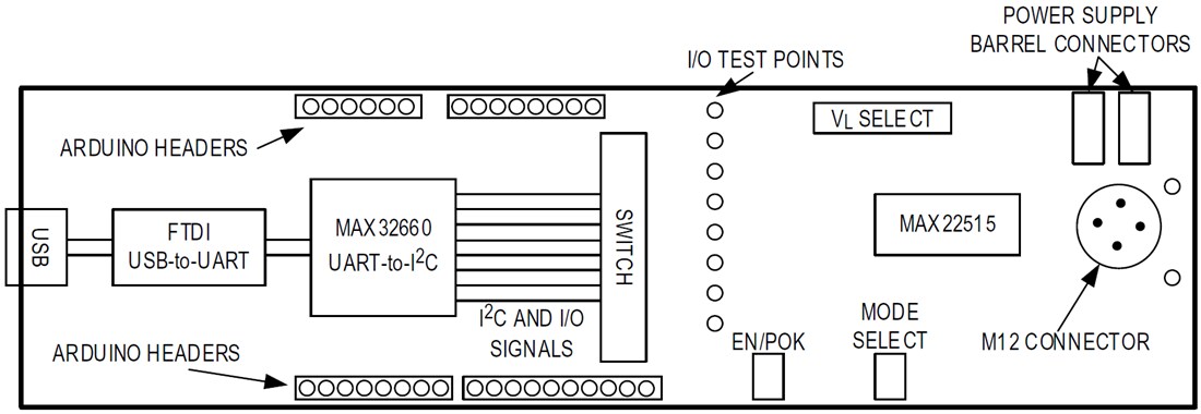 Block Diagram - Analog Devices / Maxim Integrated MAX22515EVKIT Transceiver Evaluation Kit