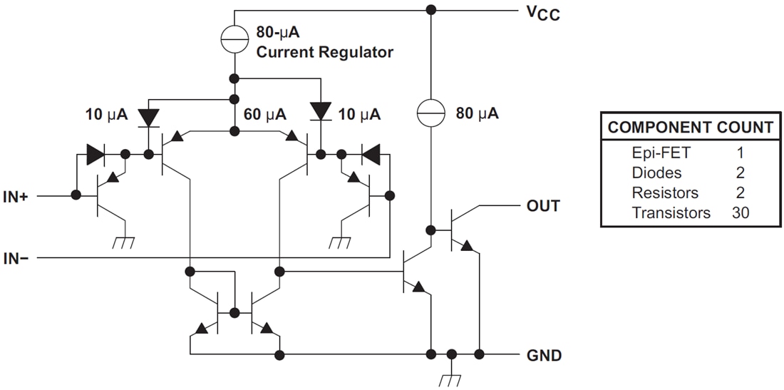 Block Diagram - Texas Instruments LM2903-Q1 Dual Differential Comparator