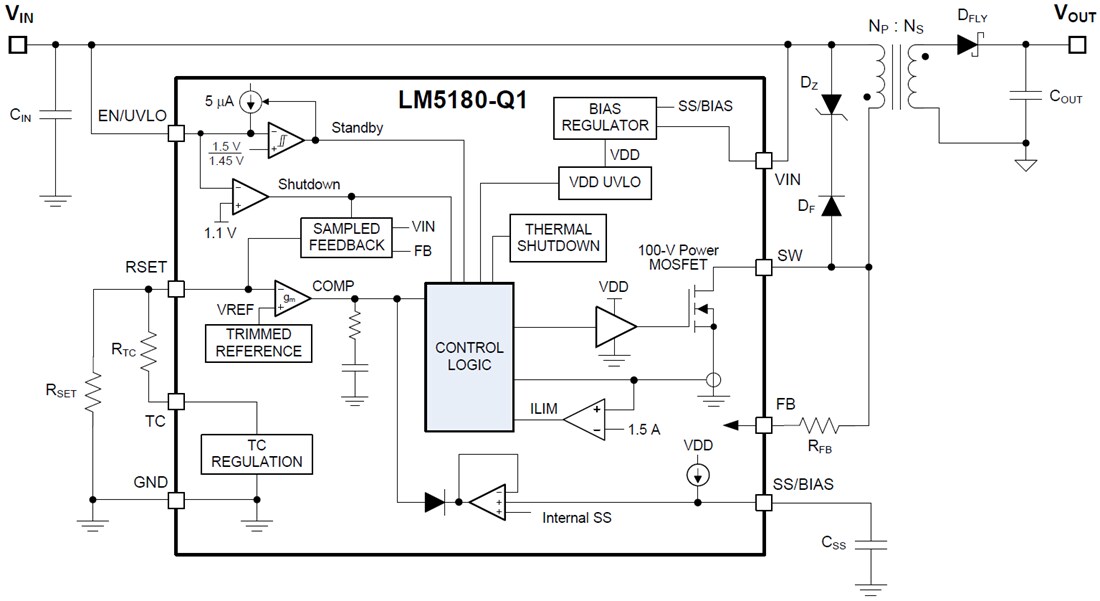 Block Diagram - Texas Instruments LM5180/LM5180-Q1 PSR Flyback Converter