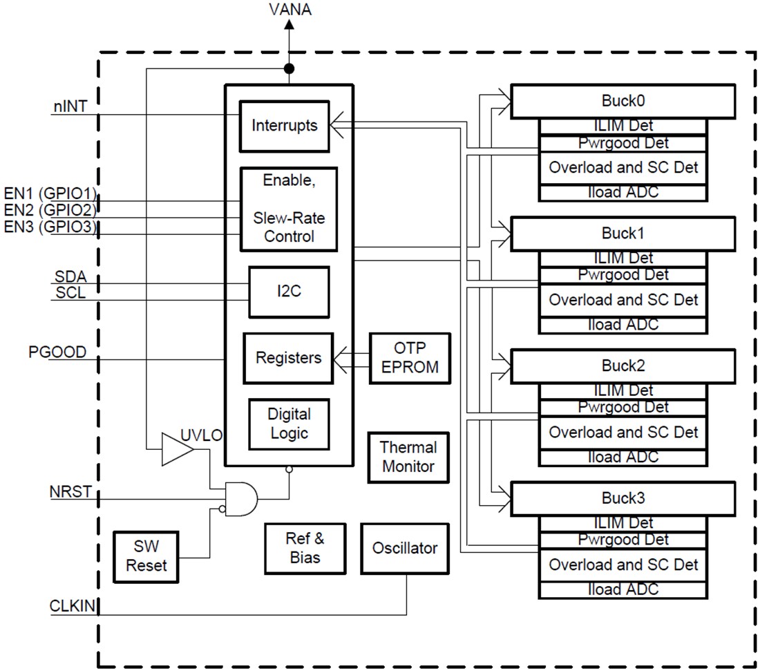 Block Diagram - Texas Instruments LP875701-Q1 DC/DC Buck Converters