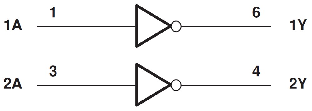 Block Diagram - Texas Instruments SN74LVC2GU04-Q1 Automotive Dual Inverter