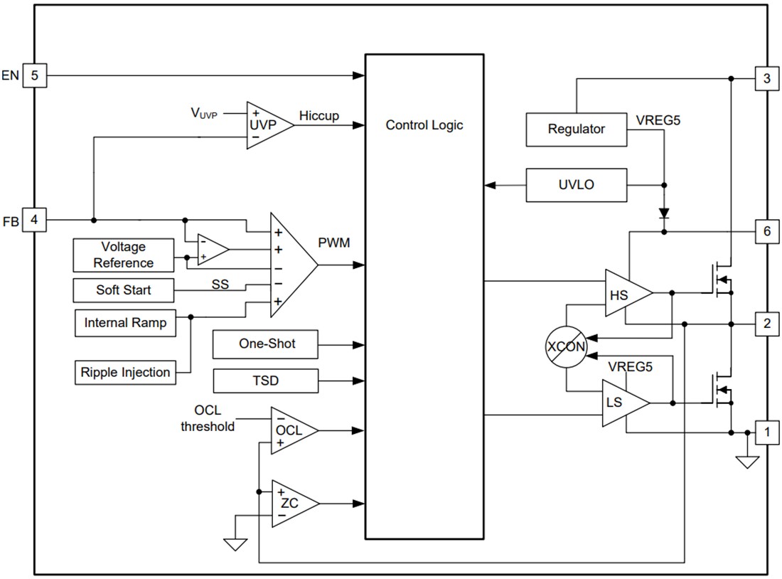 Block Diagram - Texas Instruments TPS563231 Step-Down Voltage Regulator