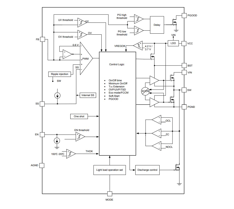 Block Diagram - Texas Instruments TPS56C230 12A Synchronous Buck Converters