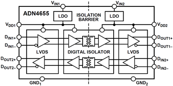 Block Diagram - Analog Devices Inc. ADN465x 5kV & 3.75kV LVDS Gigabit Isolators