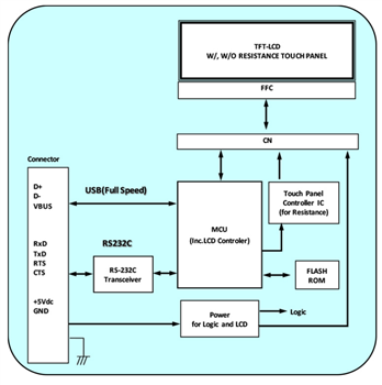 Block Diagram - Futaba LC Series Command Type TFT-LCD Modules