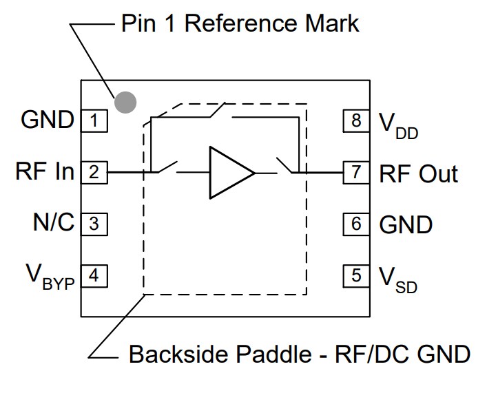 Block Diagram - Qorvo QPL9098 Ultra Low Noise Gain Block Amplifiers
