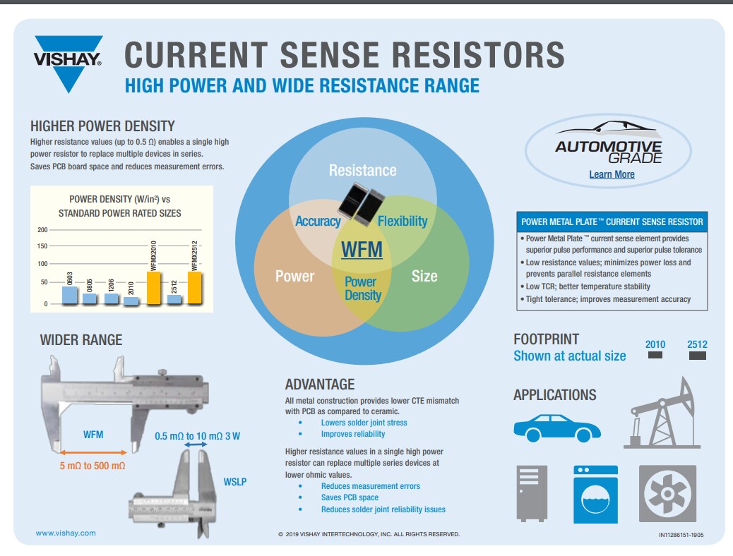 Infographic - Vishay / Dale WFM Power Metal Plate™ Current Sense Resistors