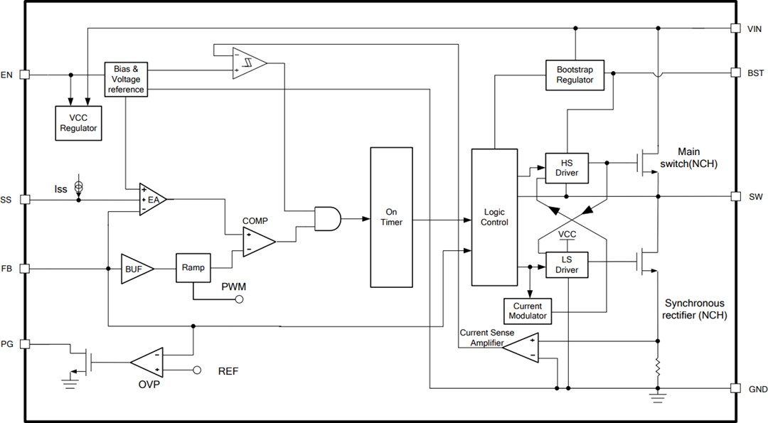 Block Diagram - Monolithic Power Systems (MPS) MP2332H 1.2MHz Synchronous Step-Down Converter