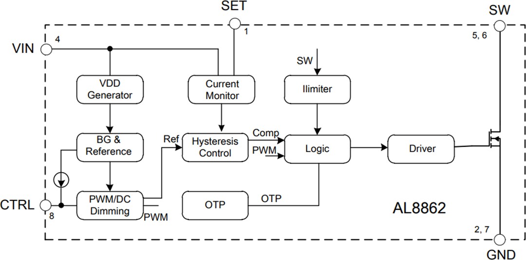 Block Diagram - Diodes Incorporated AL8862 Buck LED Driver