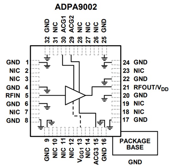 Block Diagram - Analog Devices Inc. ADPA9002 1W Power Amp (~DC to 10GHz)