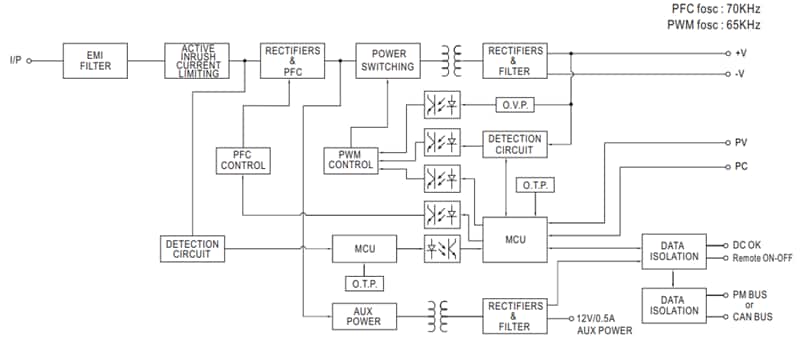 Block Diagram - MEAN WELL HEP-1000 1000W Switching Power Supplies