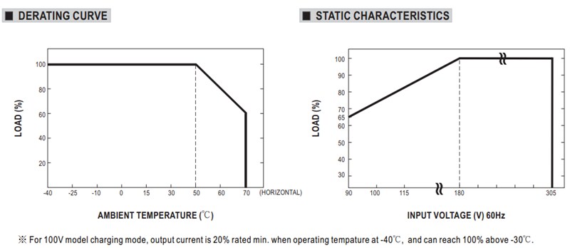 Performance Graph - MEAN WELL HEP-1000 1000W Switching Power Supplies