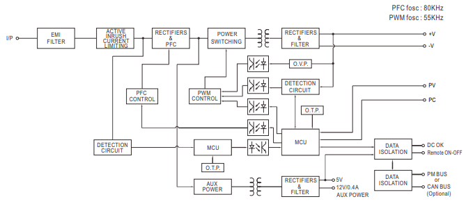 Block Diagram - MEAN WELL UHP-2500 2500W Switching Power Supplies