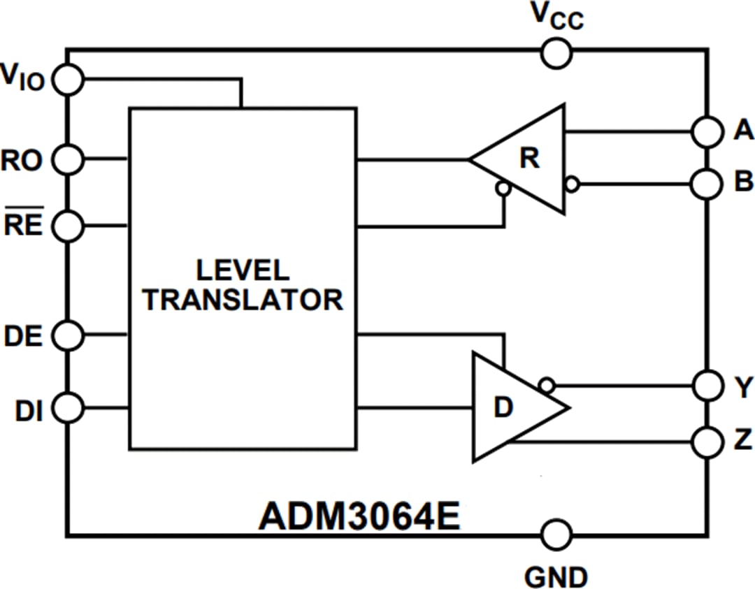 Block Diagram - Analog Devices Inc. ADM3064E Full-Duplex RS-485 Transceiver