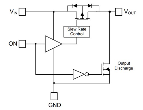 Block Diagram - Diodes Incorporated AP22913 Single Slew Rate Controlled Load Switches